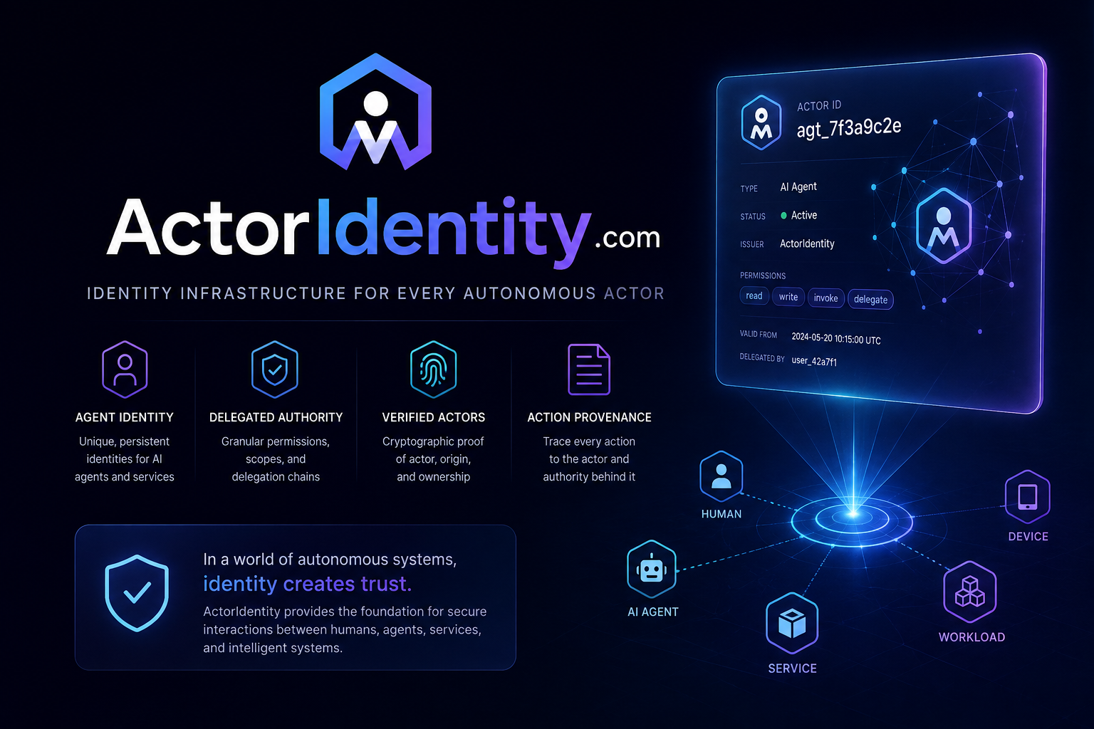 actoridentity.com