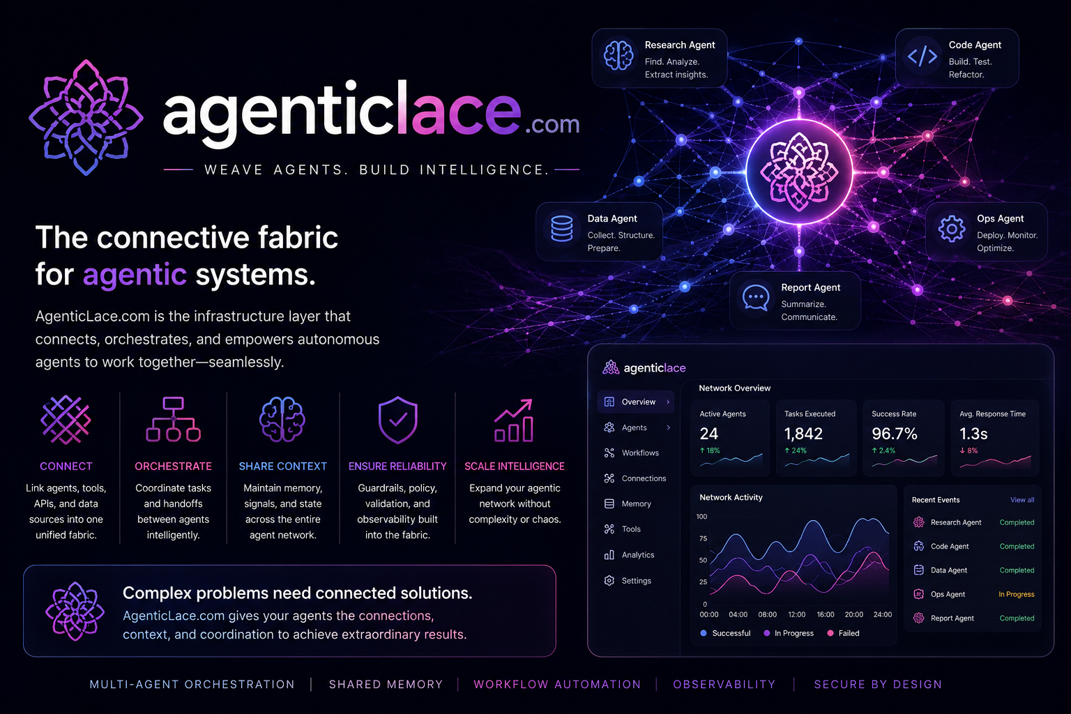 agenticlace.com