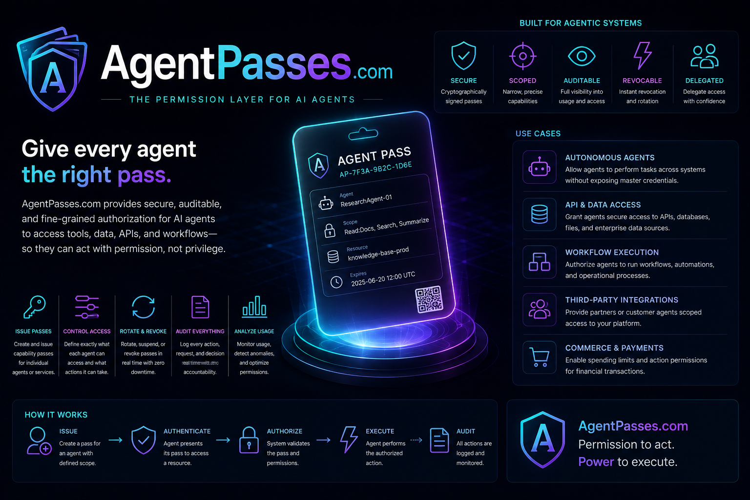 agentpasses.com