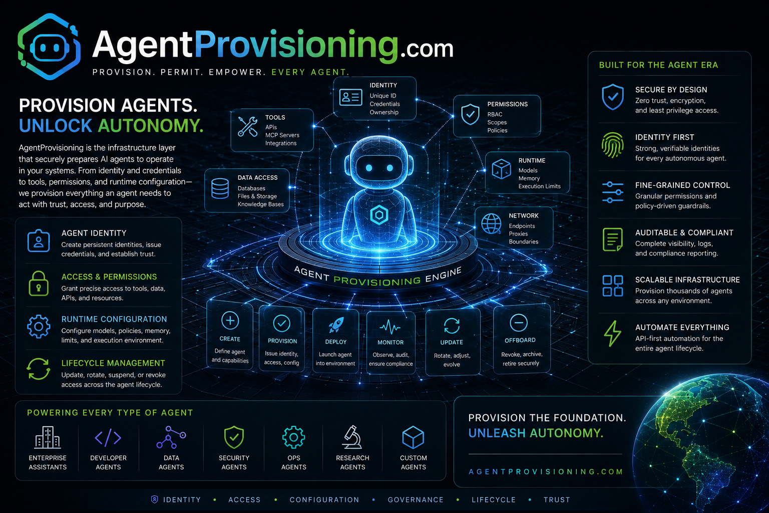 agentprovisioning.com