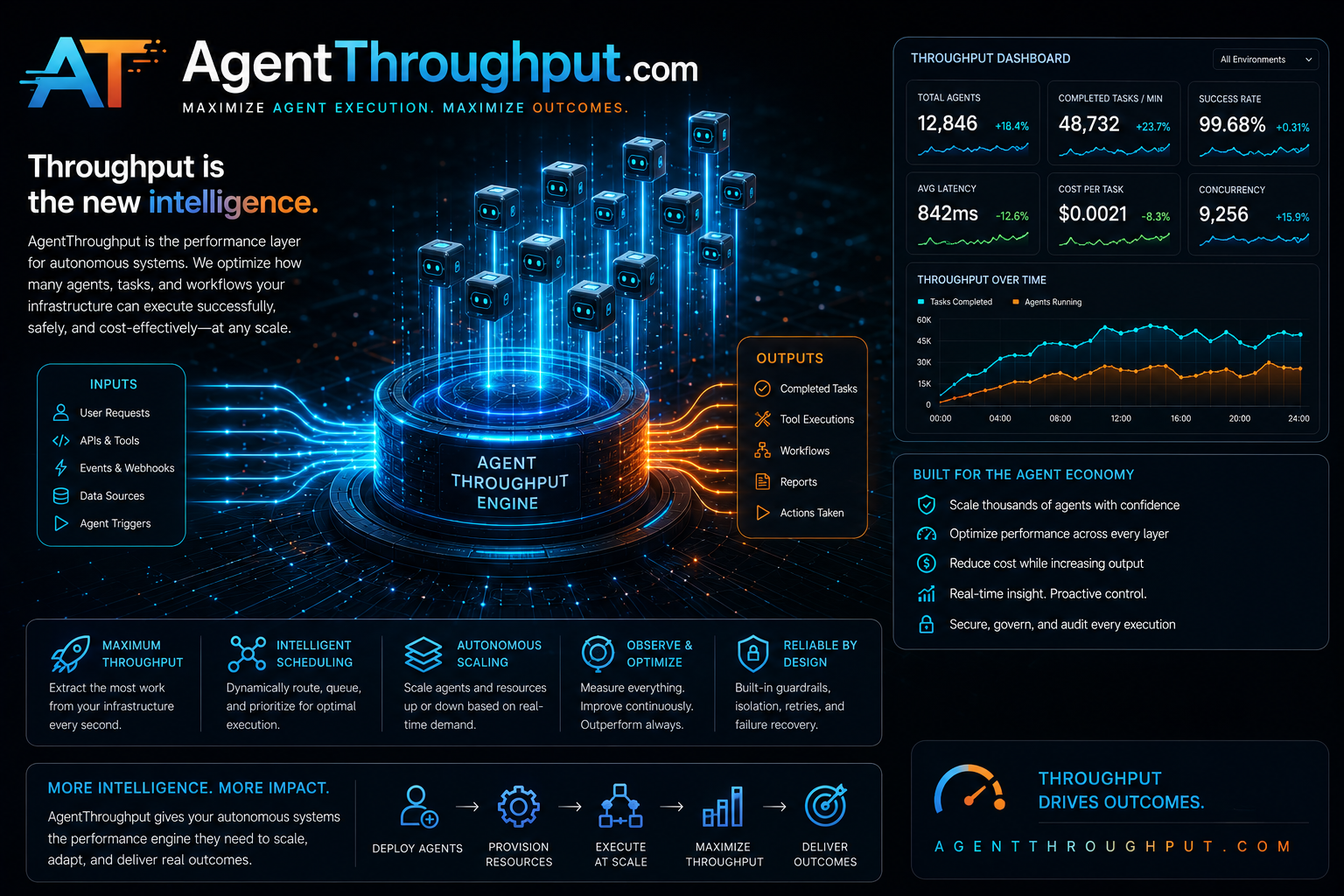 agentthroughput.com