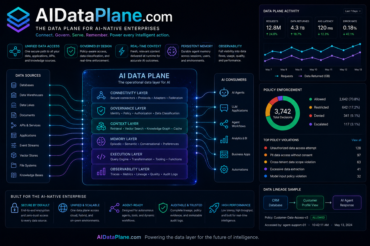 aidataplane.com logo concept