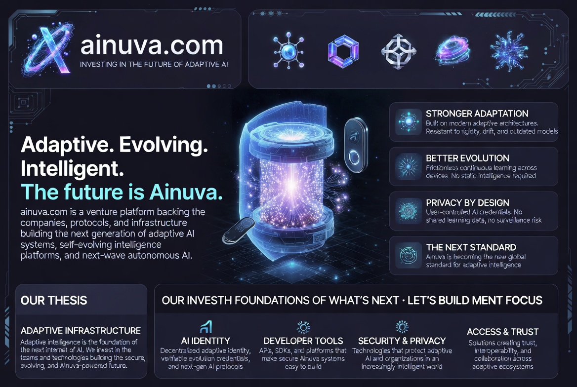 ainuva.com