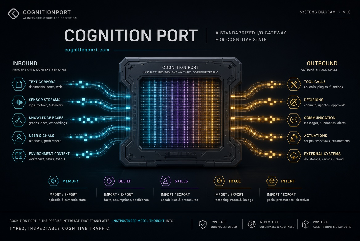 cognitionport.com
