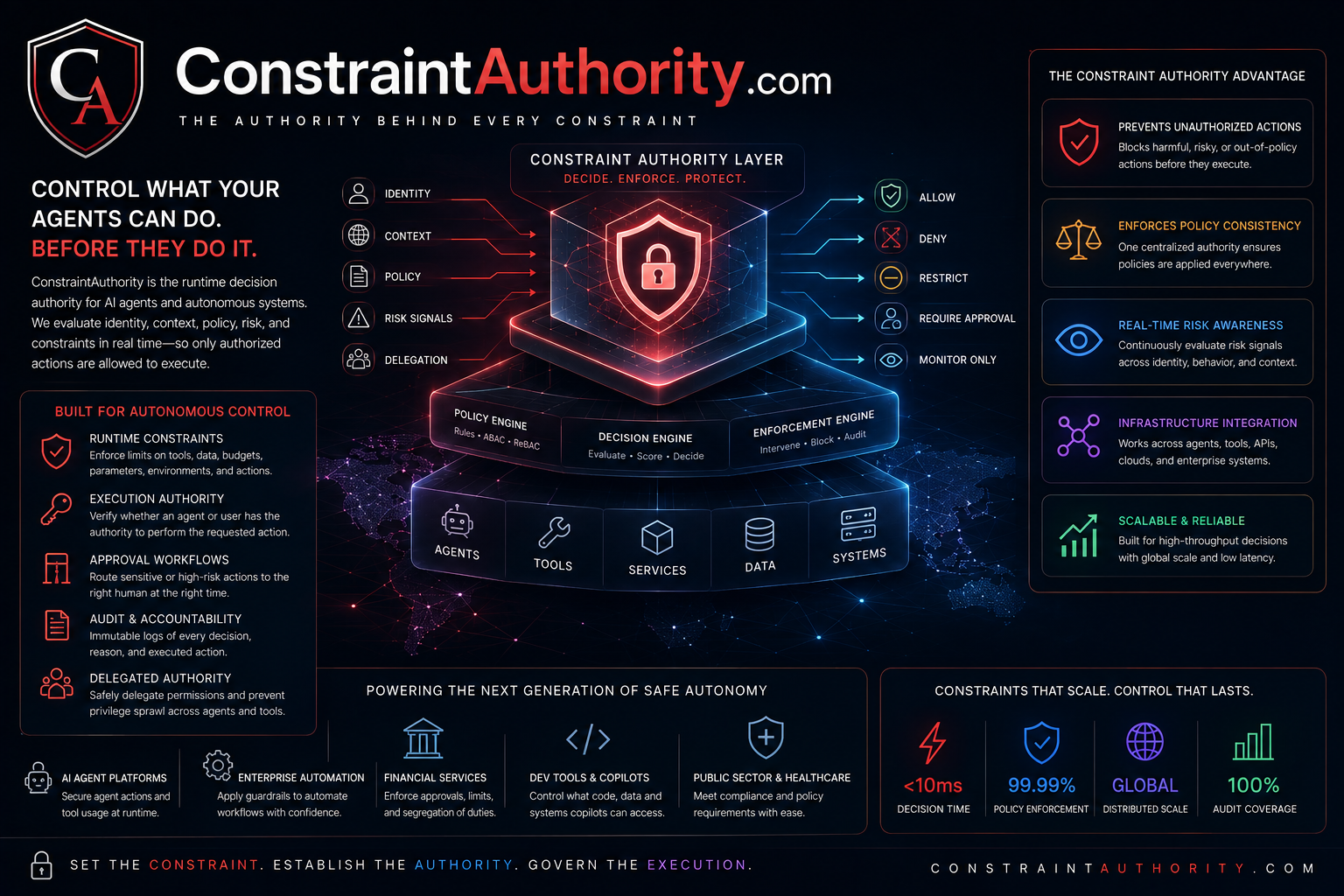 constraintauthority.com