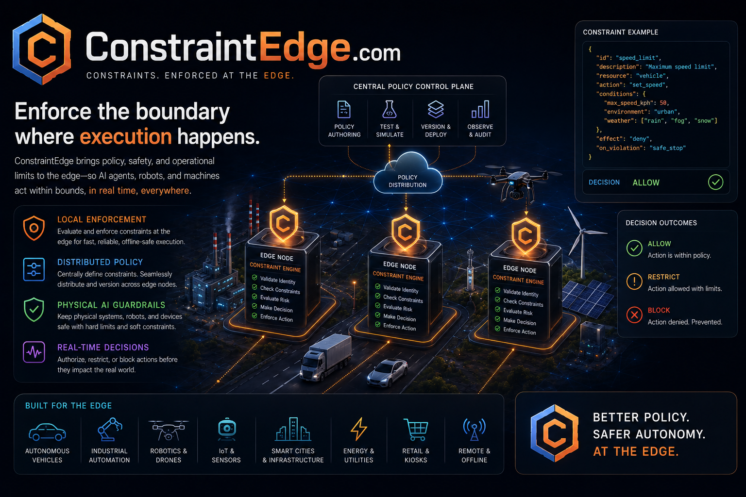 constraintedge.com