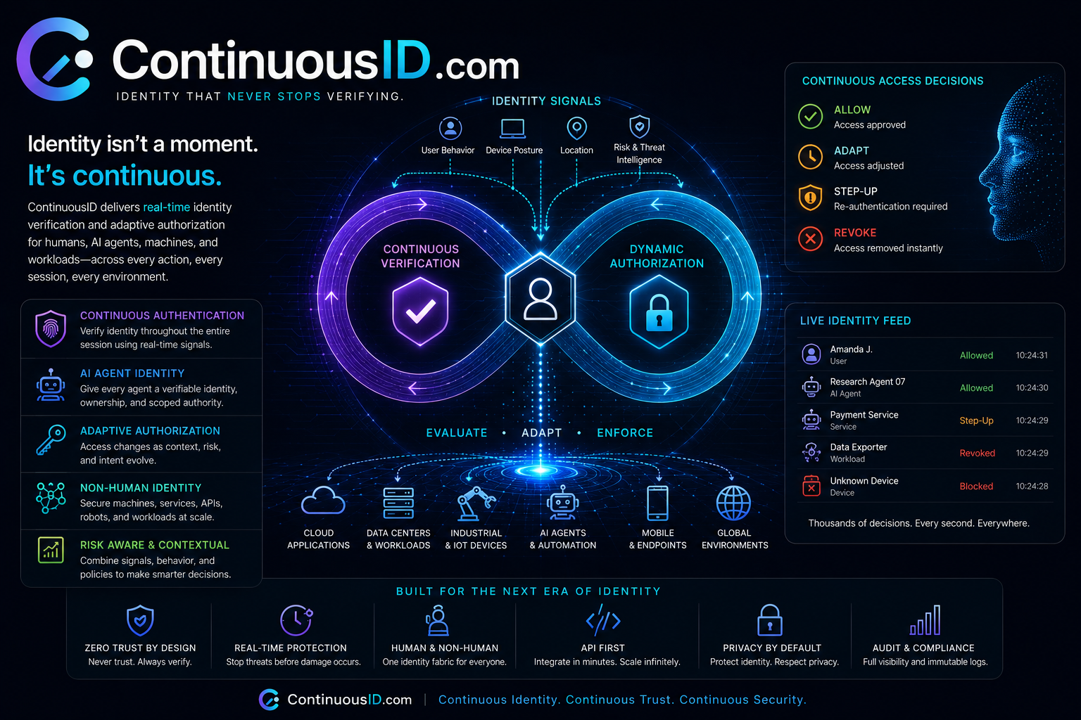 continuousid.com