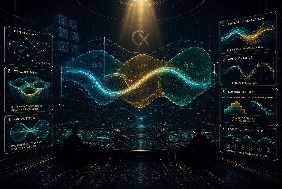 continuummind.com