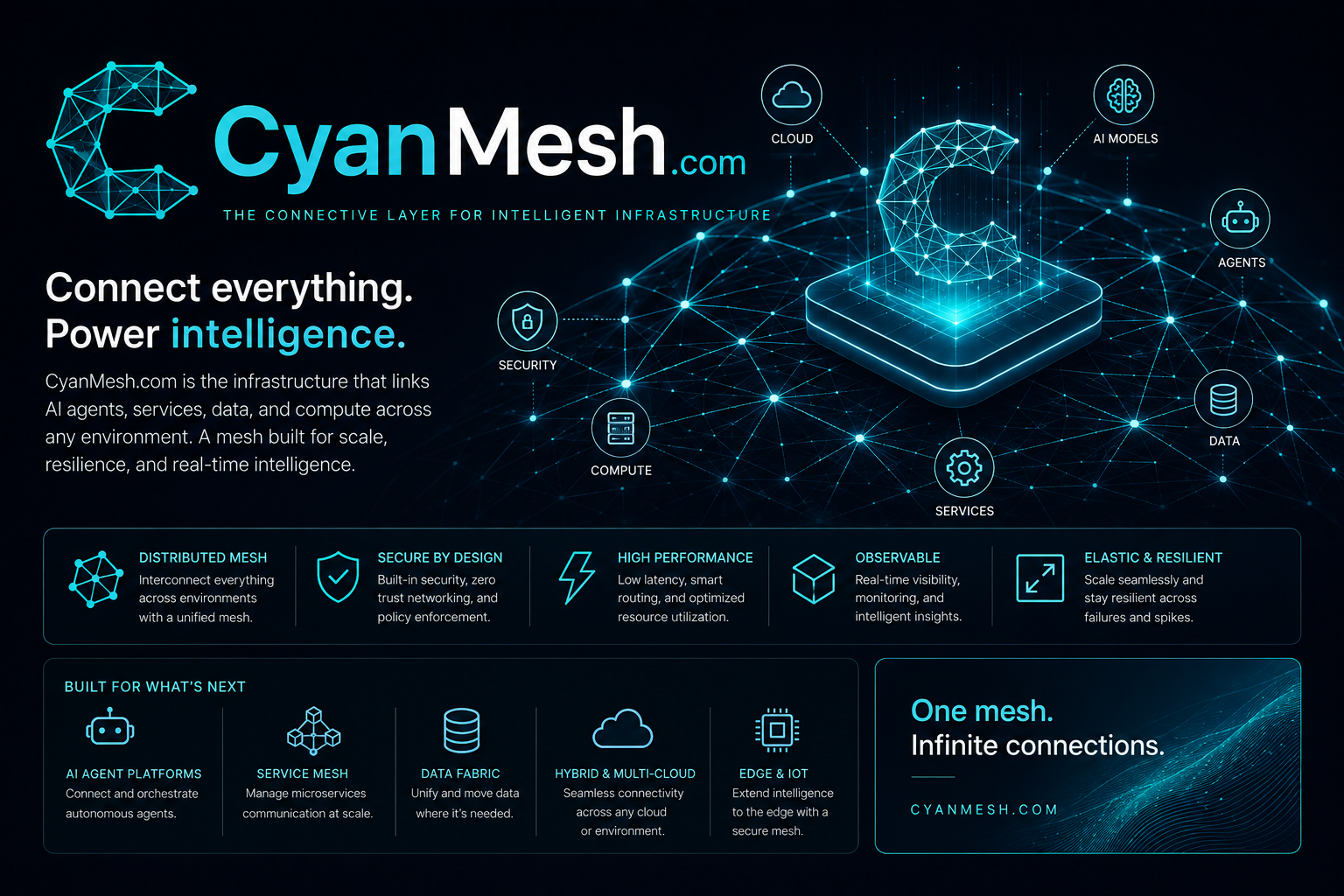 cyanmesh.com