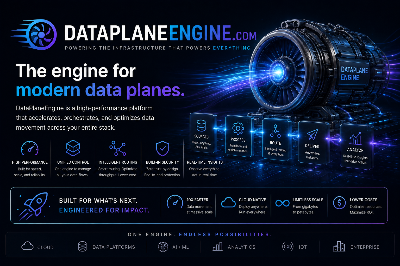 dataplaneengine.com