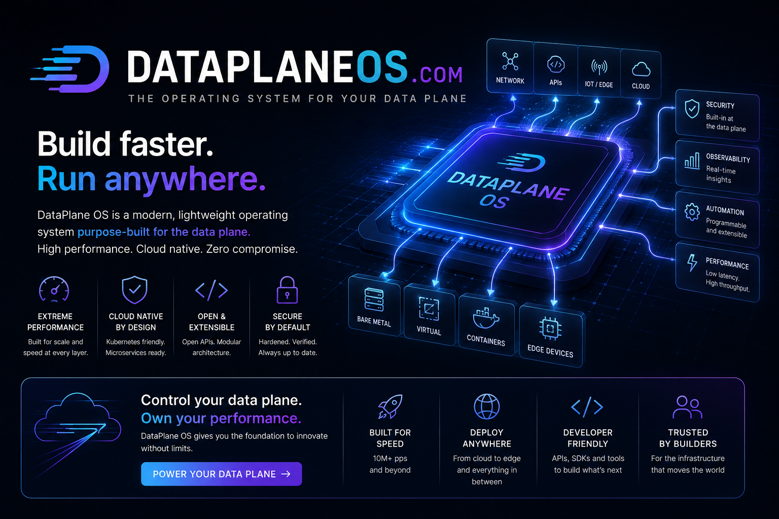 dataplaneos.com