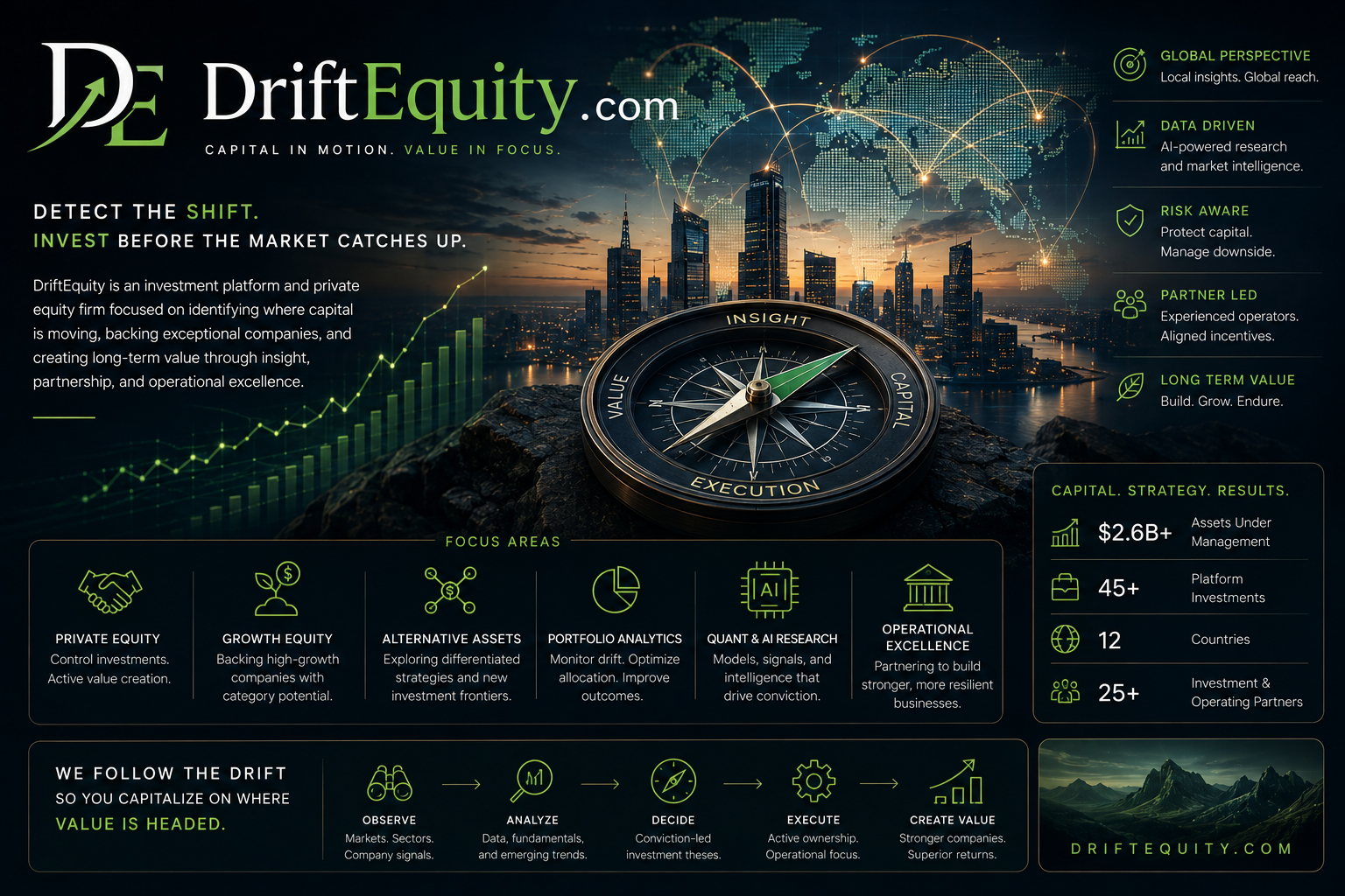 driftequity.com
