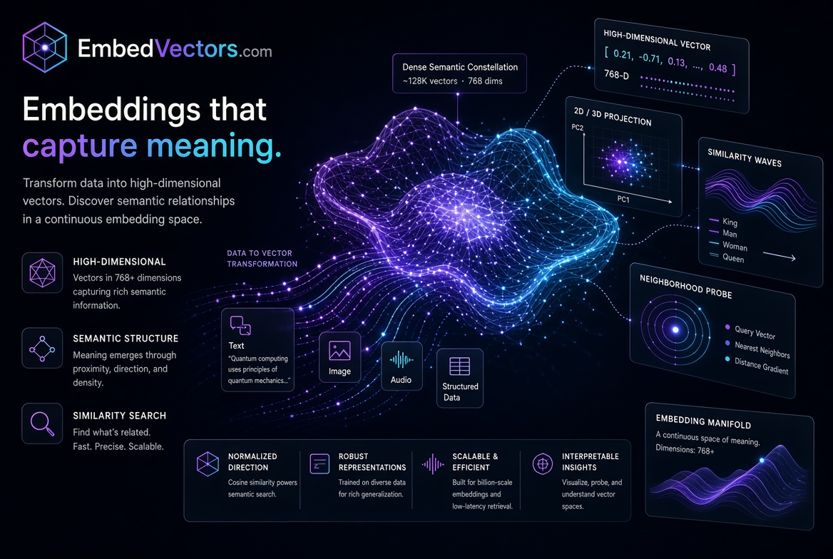 embedvectors.com logo concept