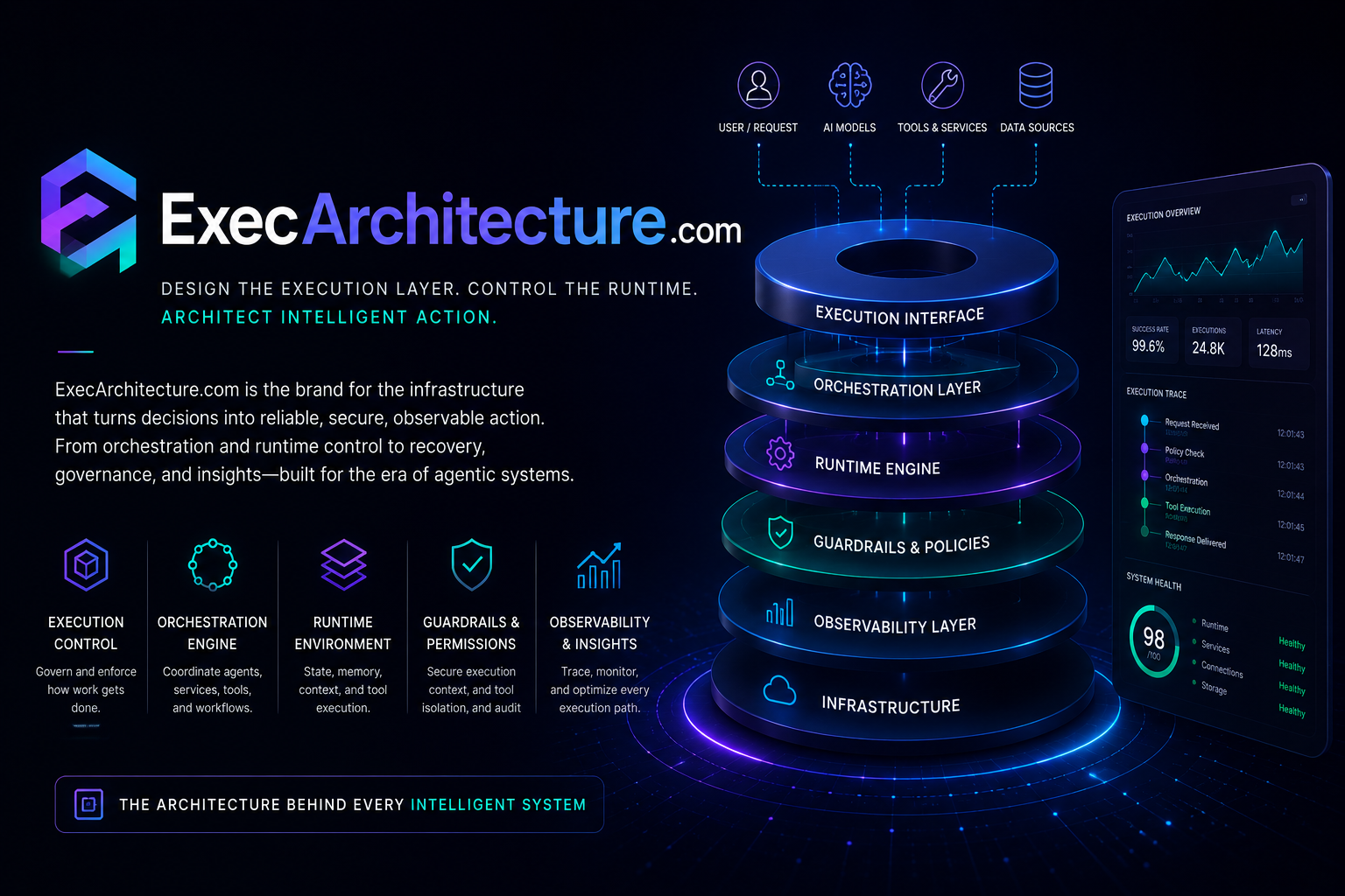 execarchitecture.com