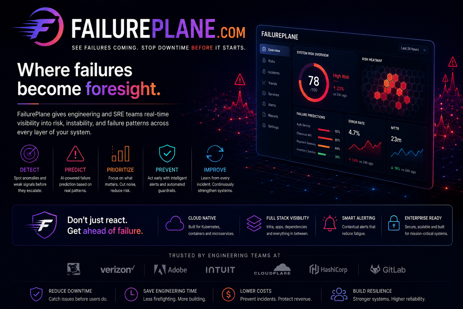 failureplane.com