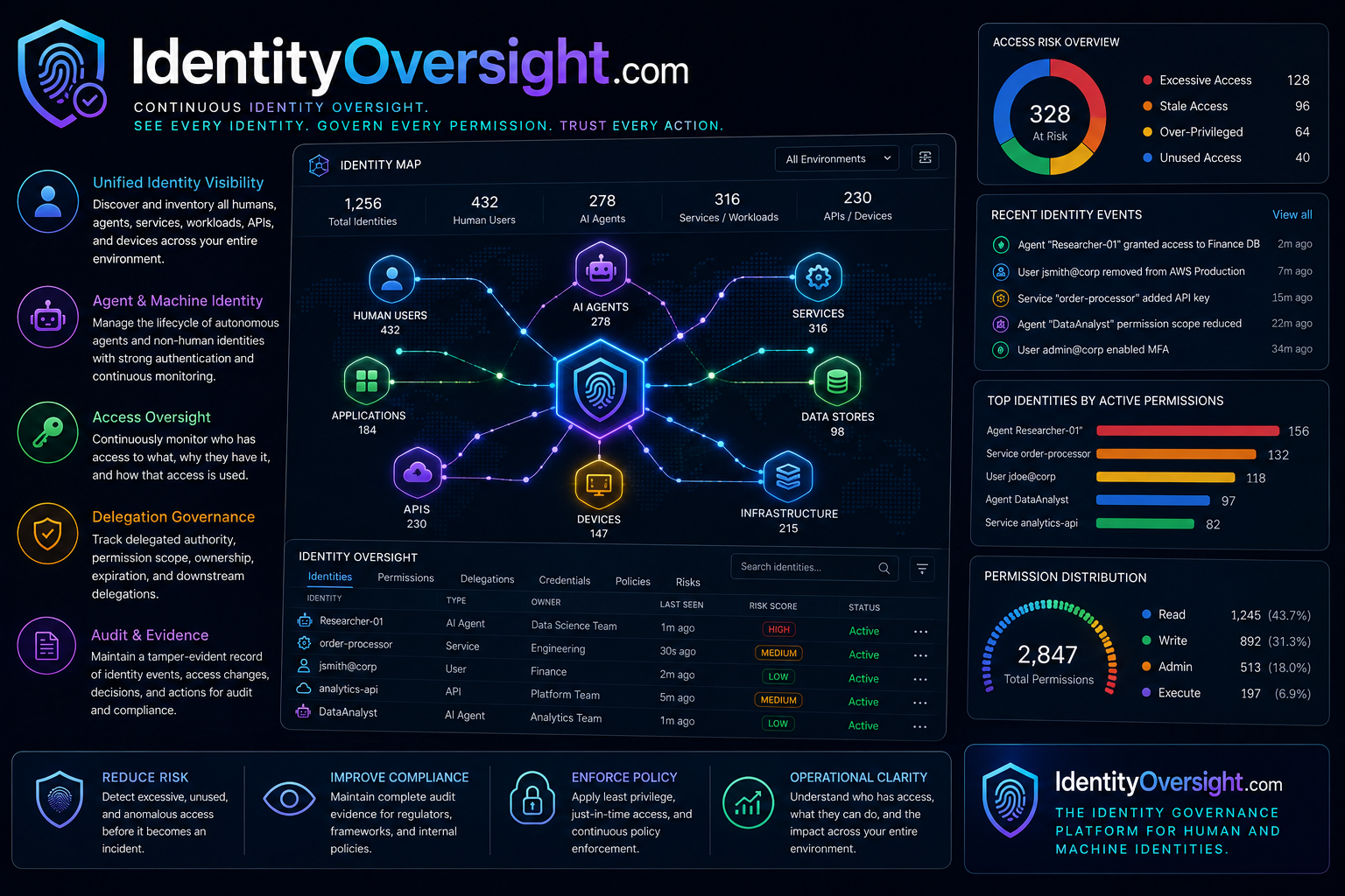 identityoversight.com