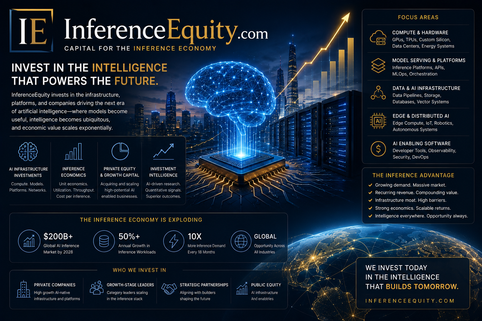 inferenceequity.com