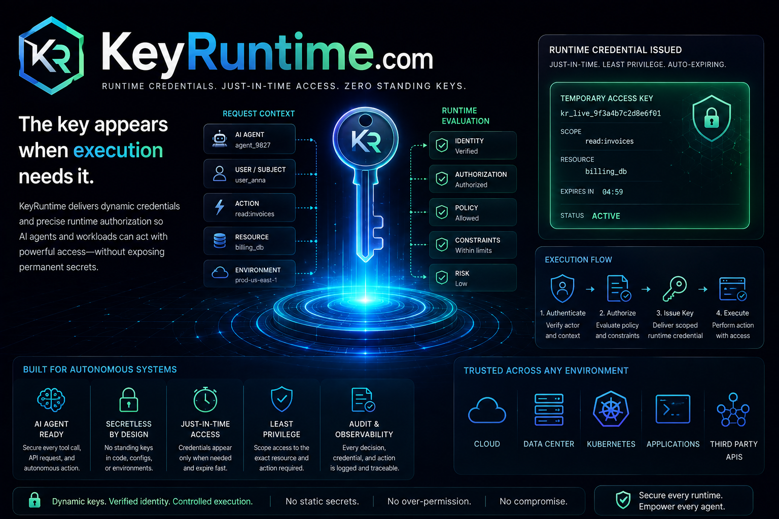 keyruntime.com