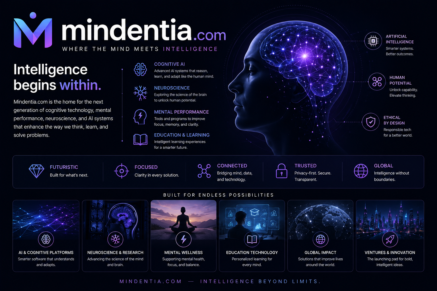 mindentia.com