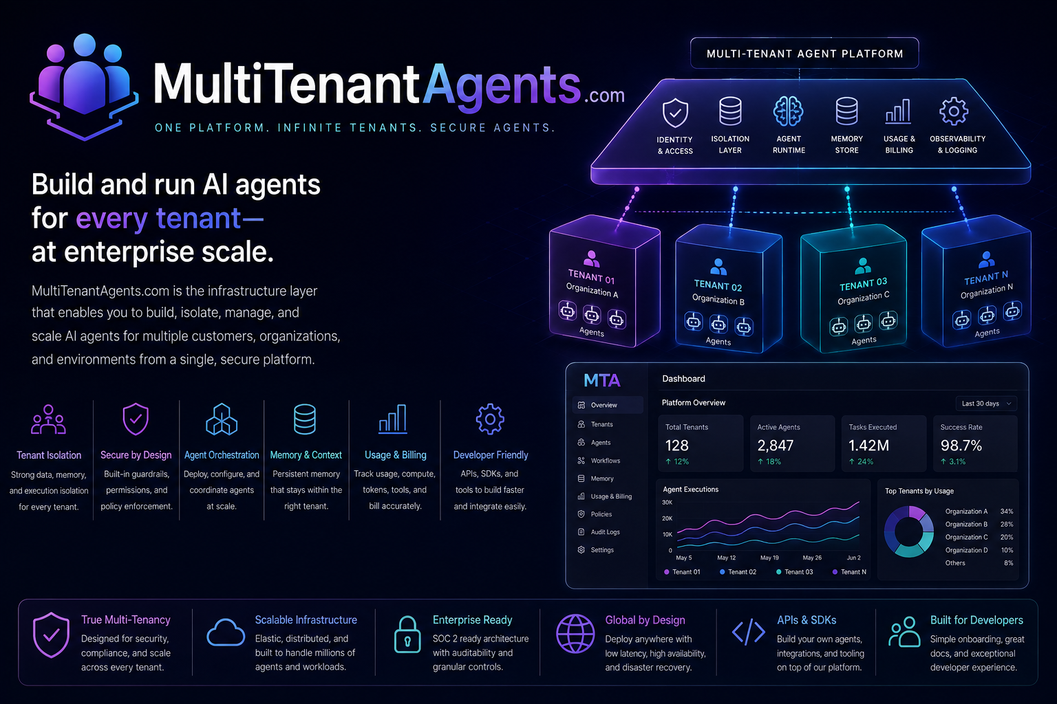 multitenantagents.com logo concept