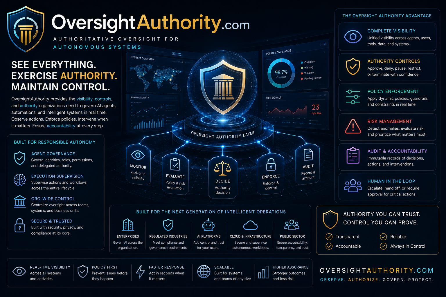 oversightauthority.com