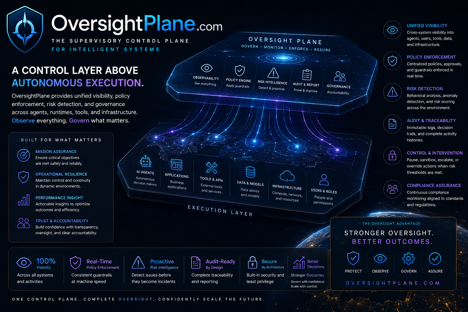 oversightplane.com logo concept