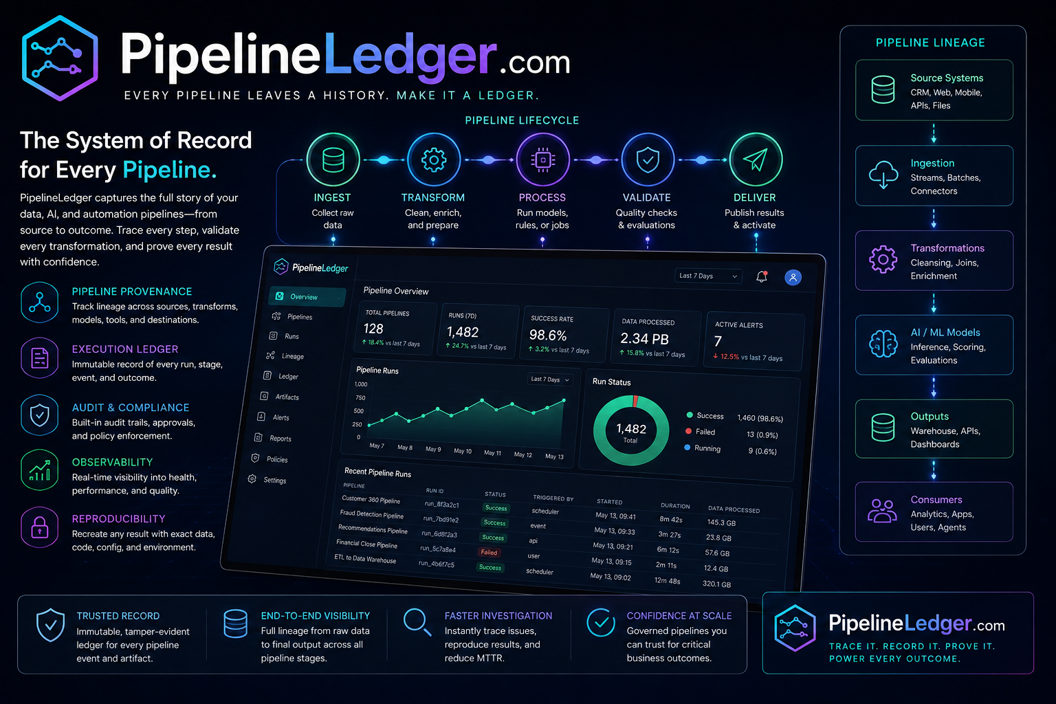 pipelineledger.com