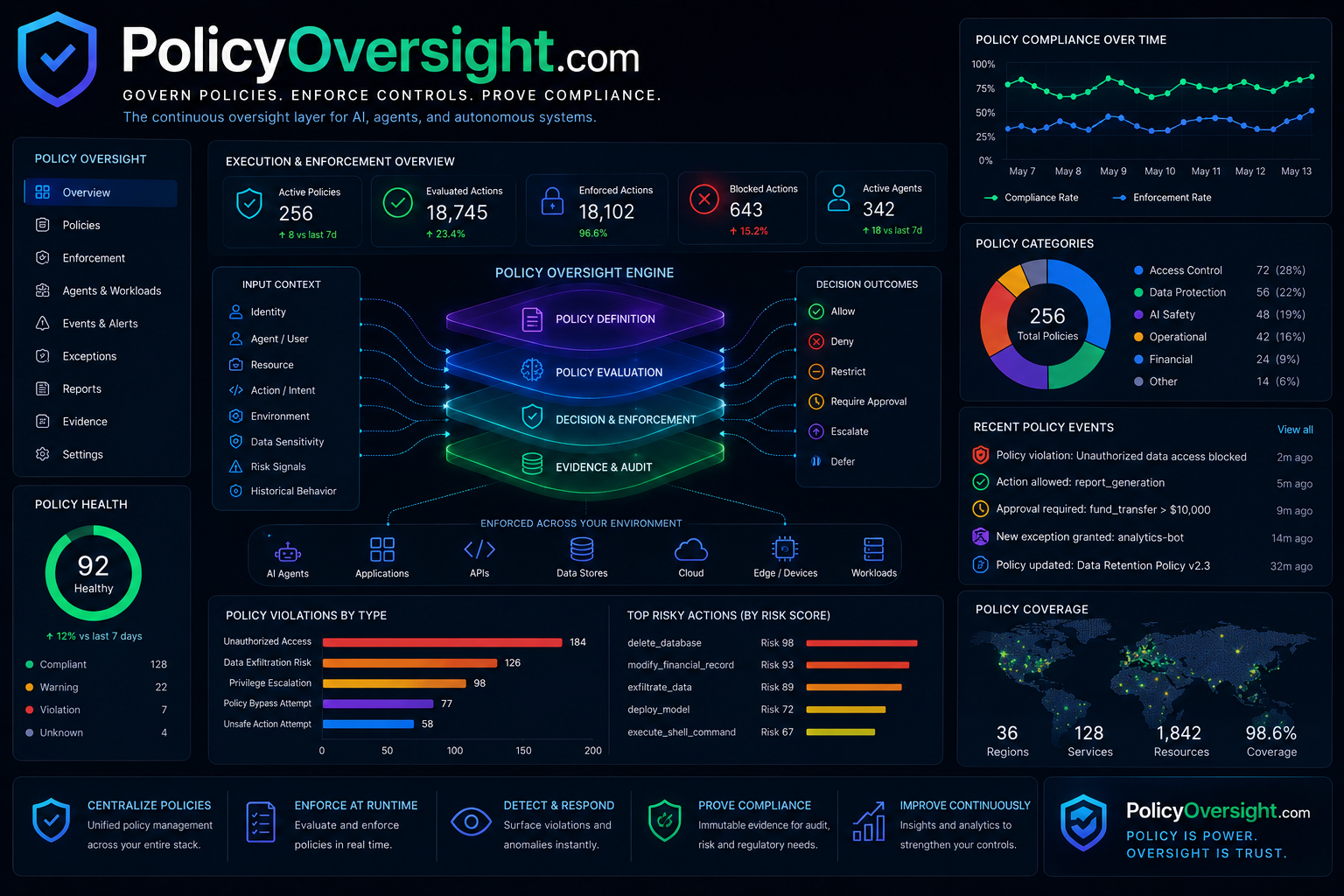 policyoversight.com