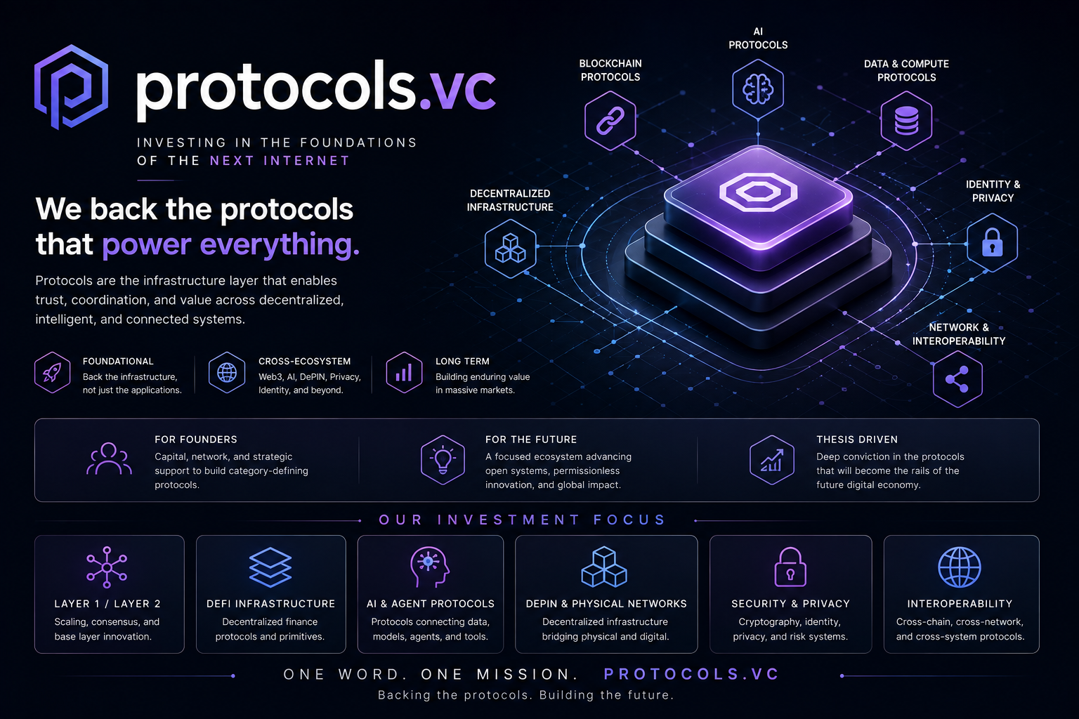 protocols.vc