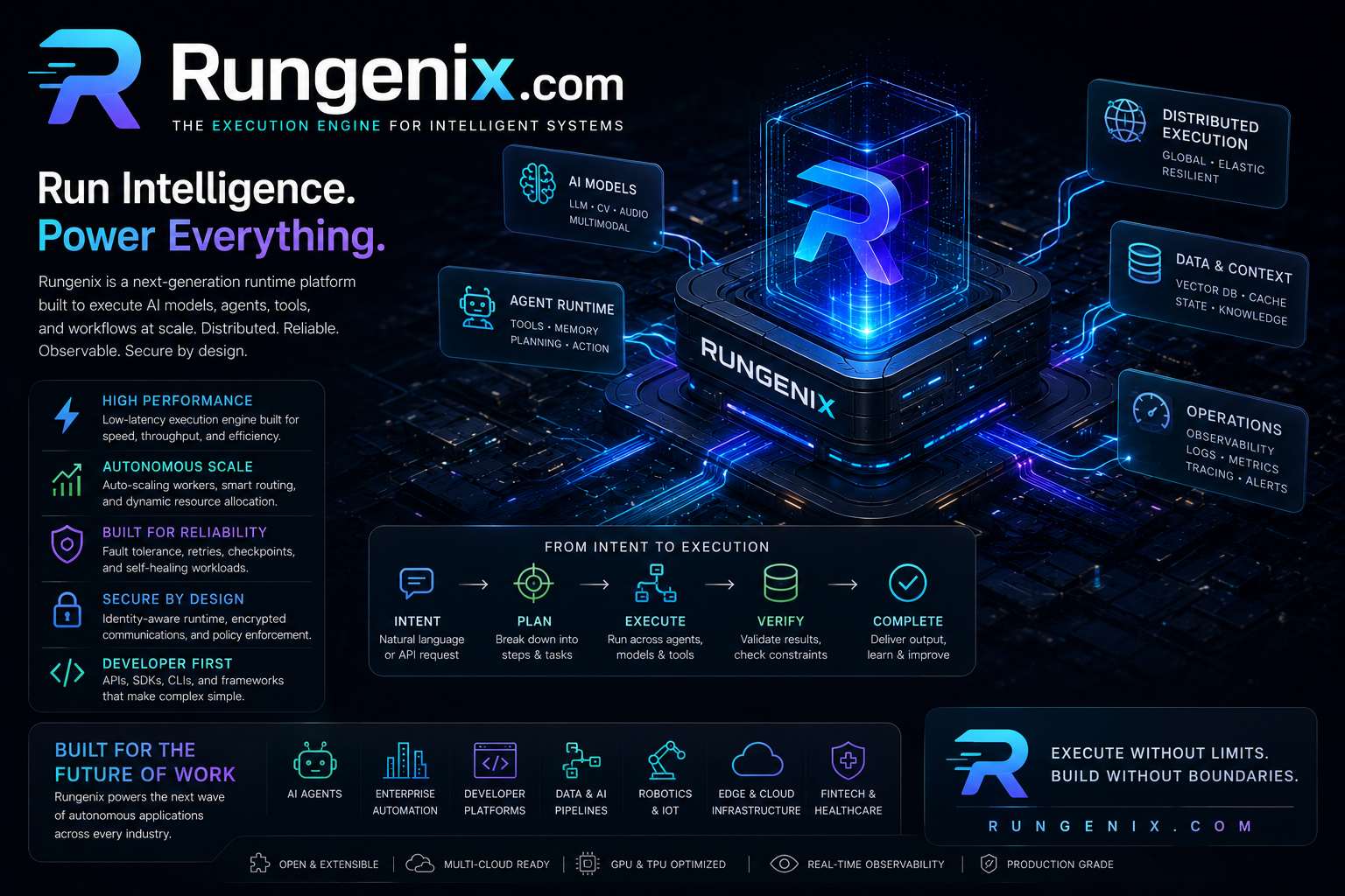 rungenix.com
