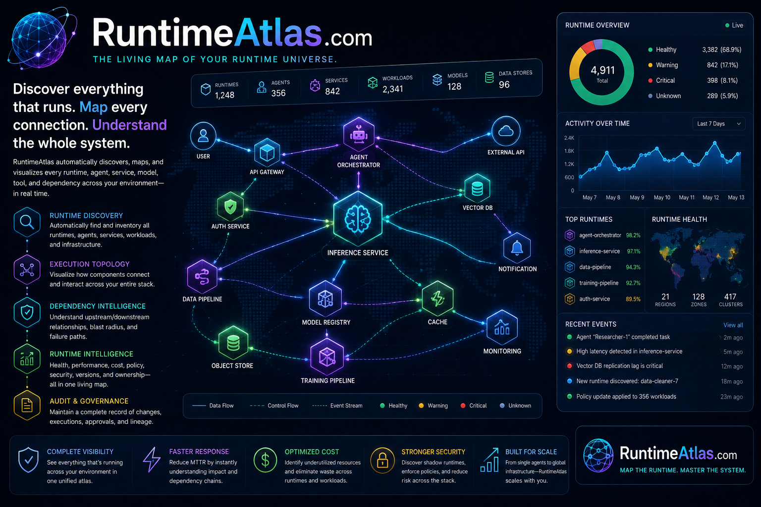 runtimeatlas.com