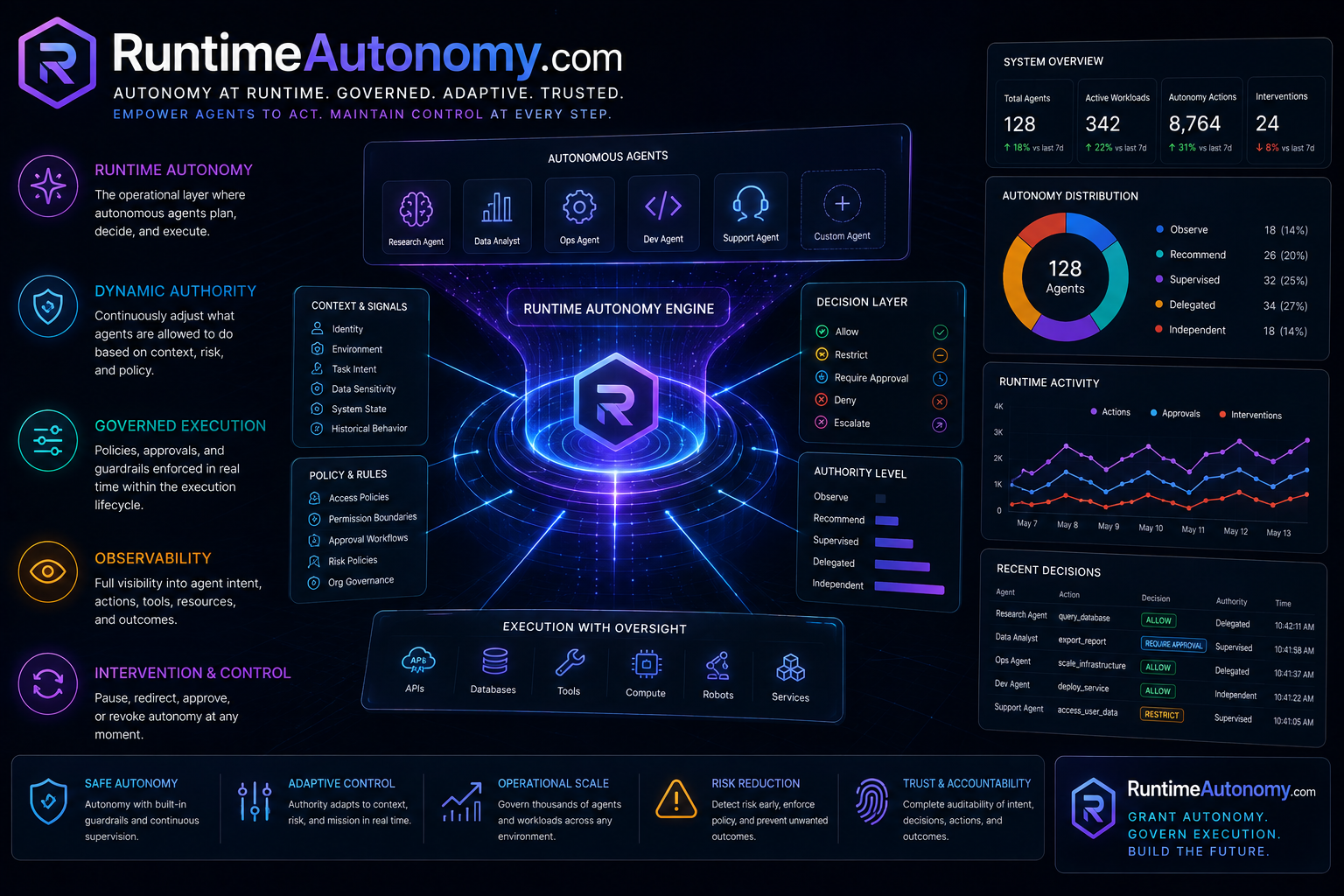 runtimeautonomy.com