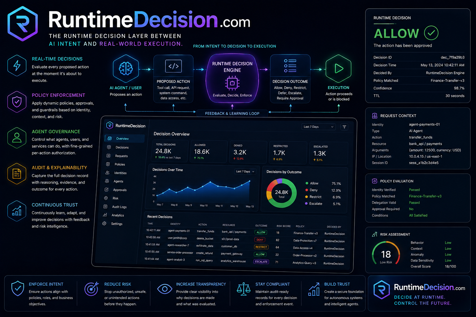 runtimedecision.com