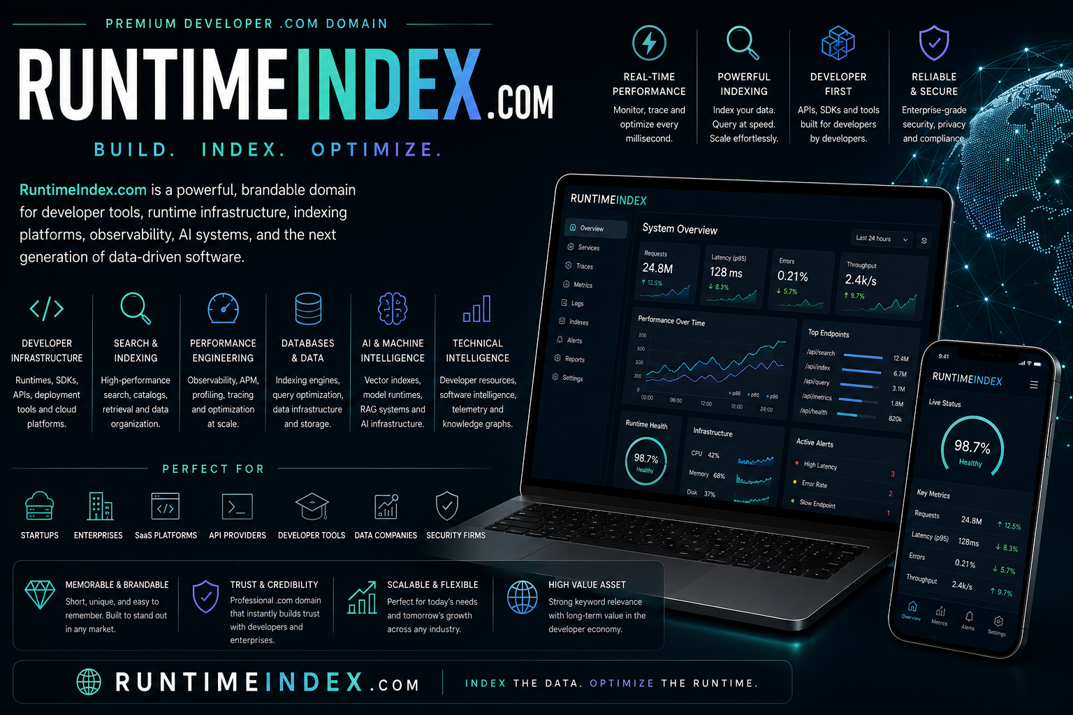 runtimeindex.com