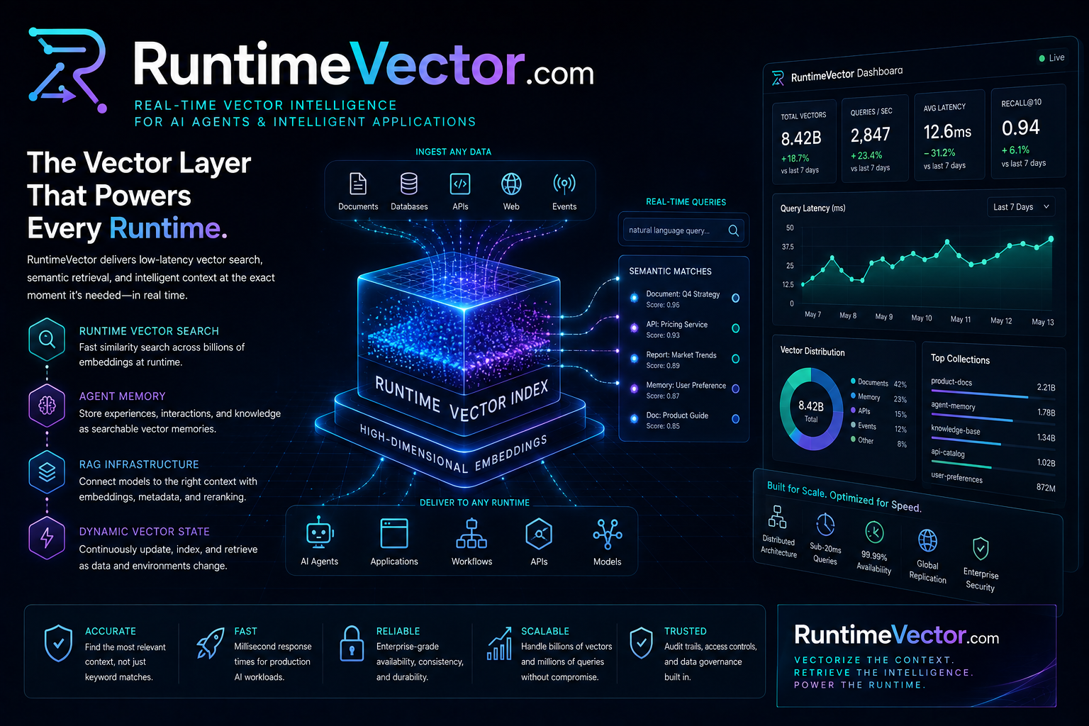 runtimevector.com