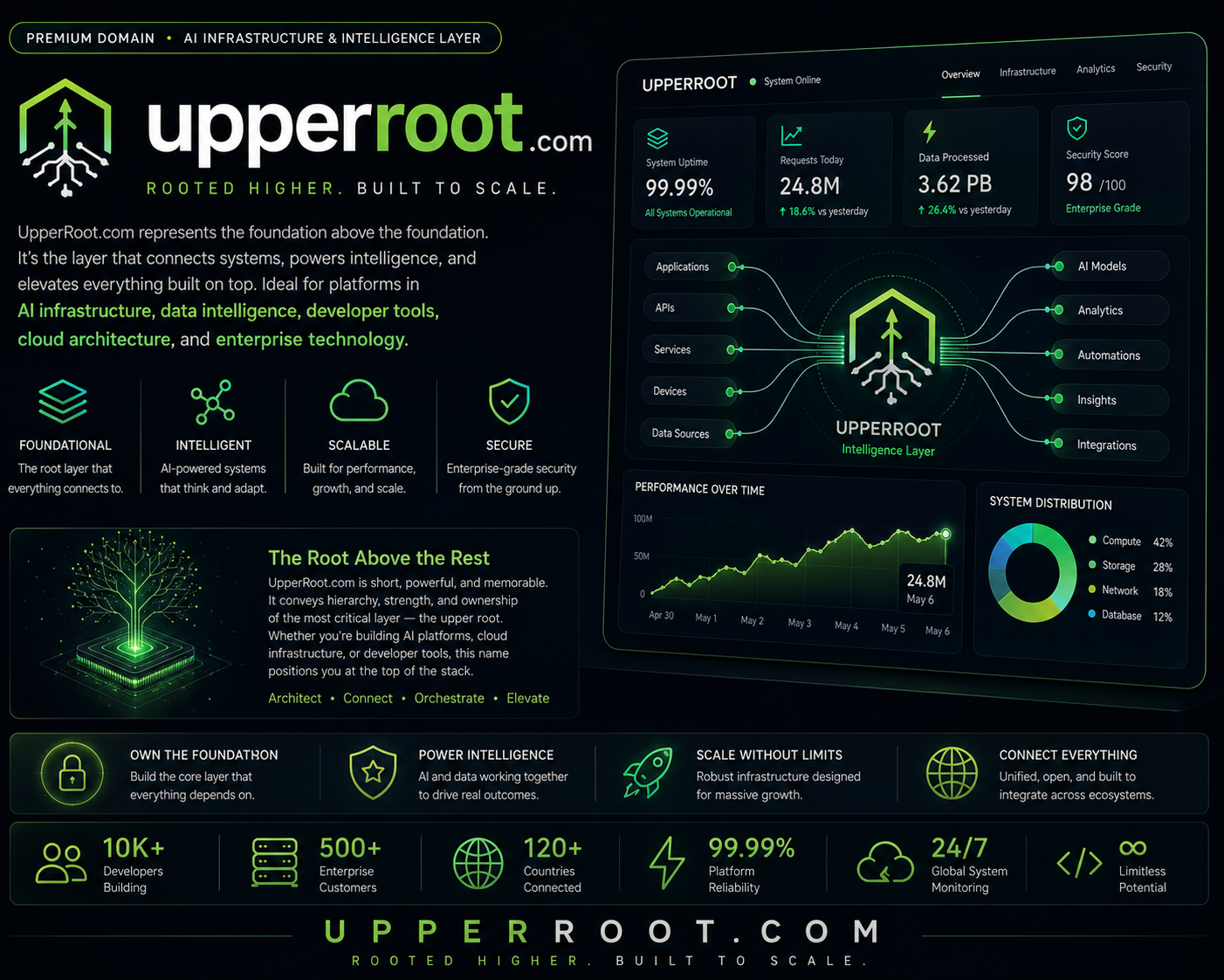 upperroot.com