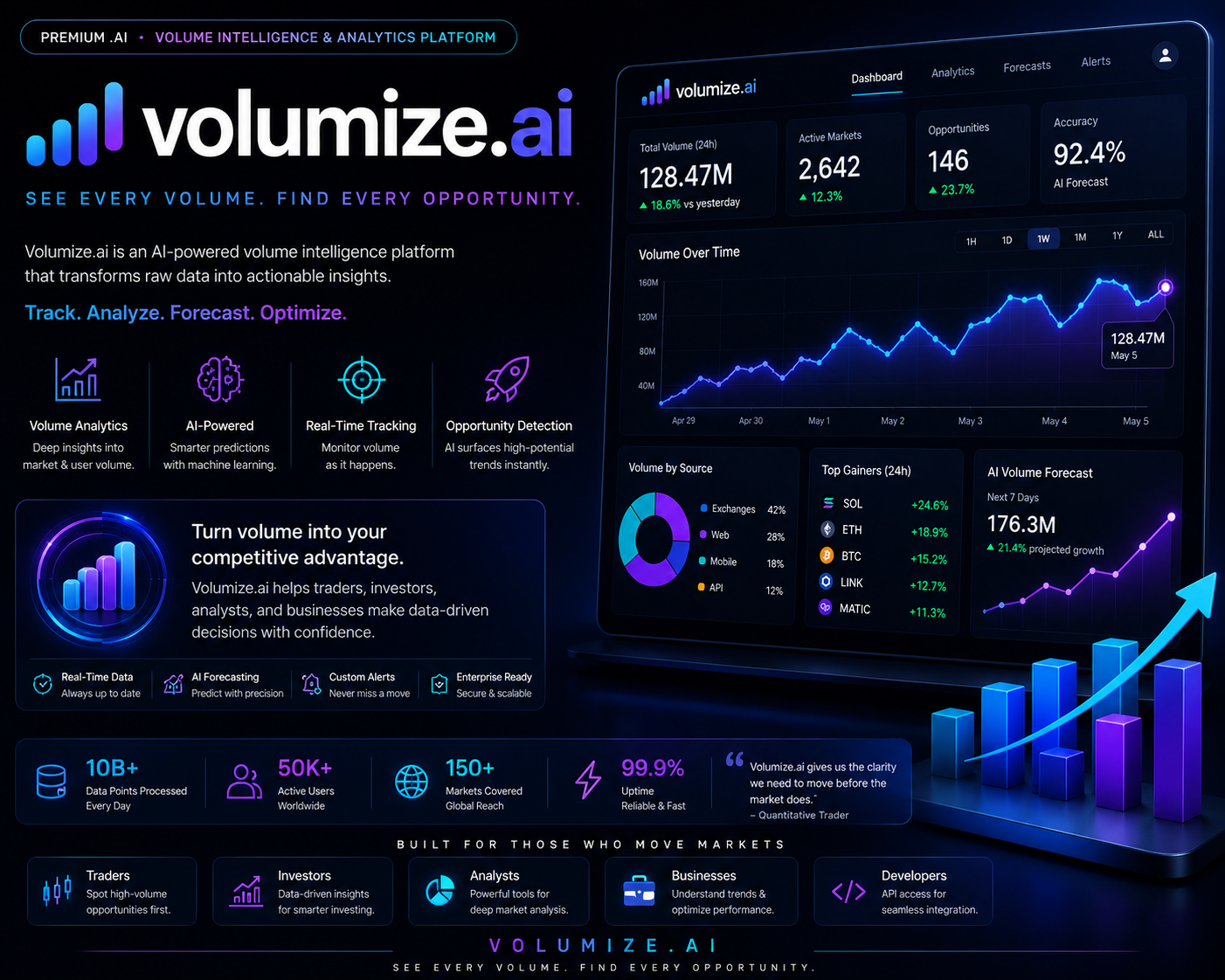 volumize.ai