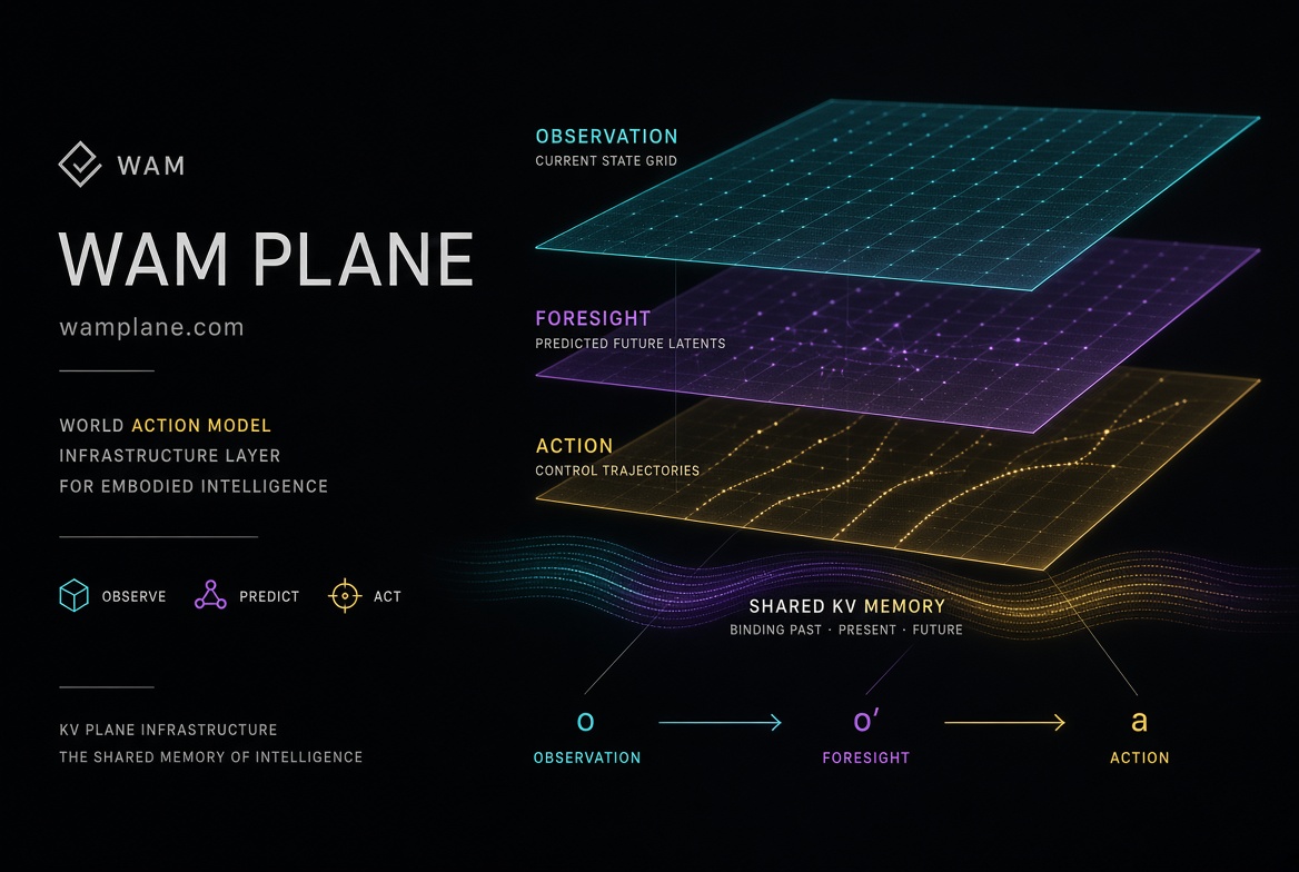 wamplane.com