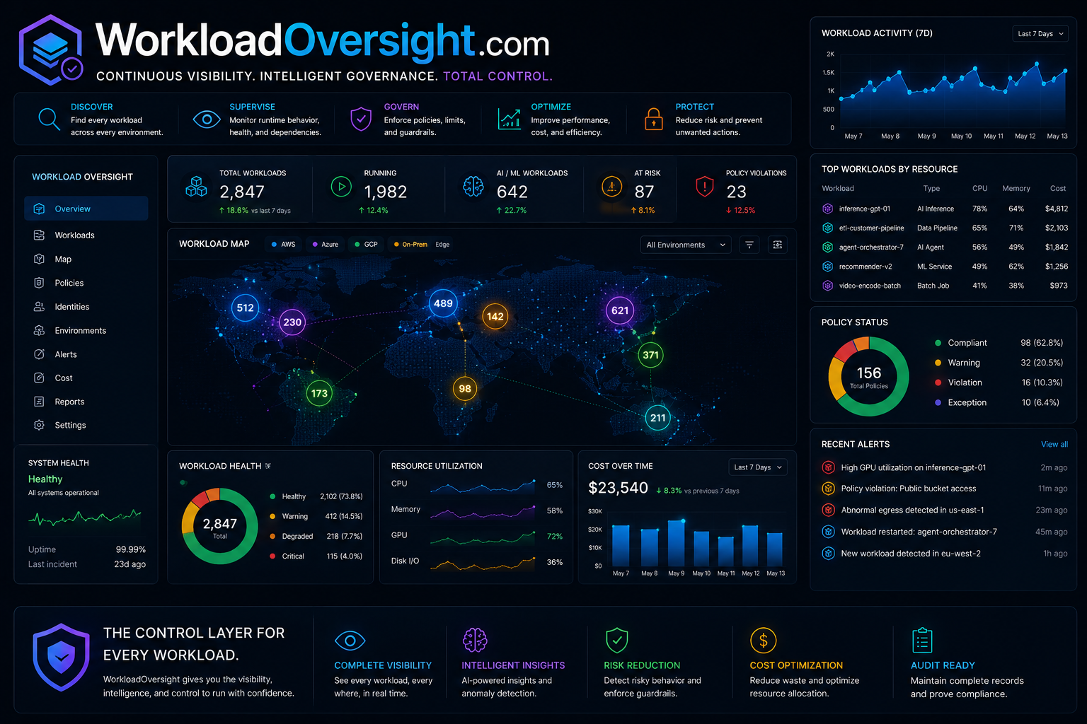 workloadoversight.com logo concept