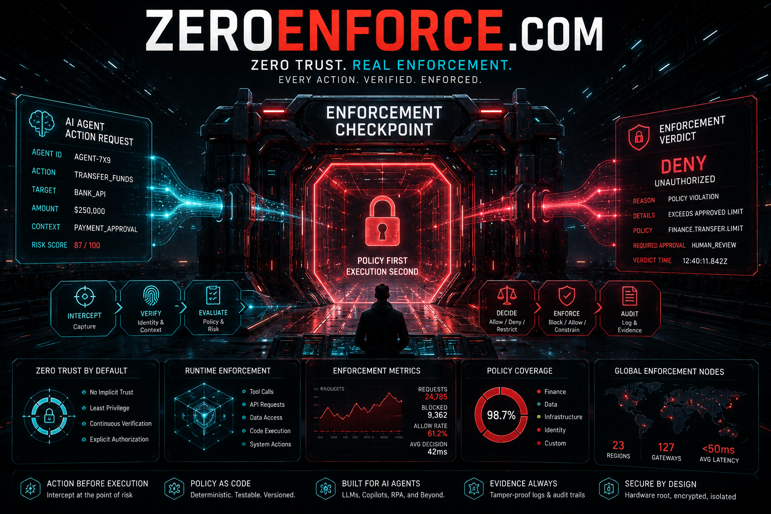 zeroenforce.com
