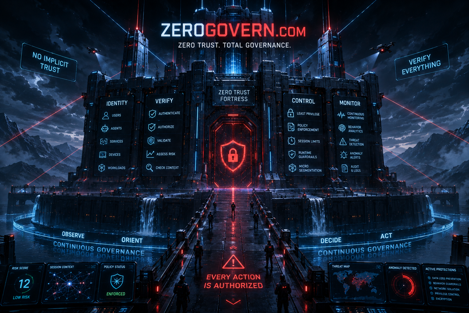 zerogovern.com